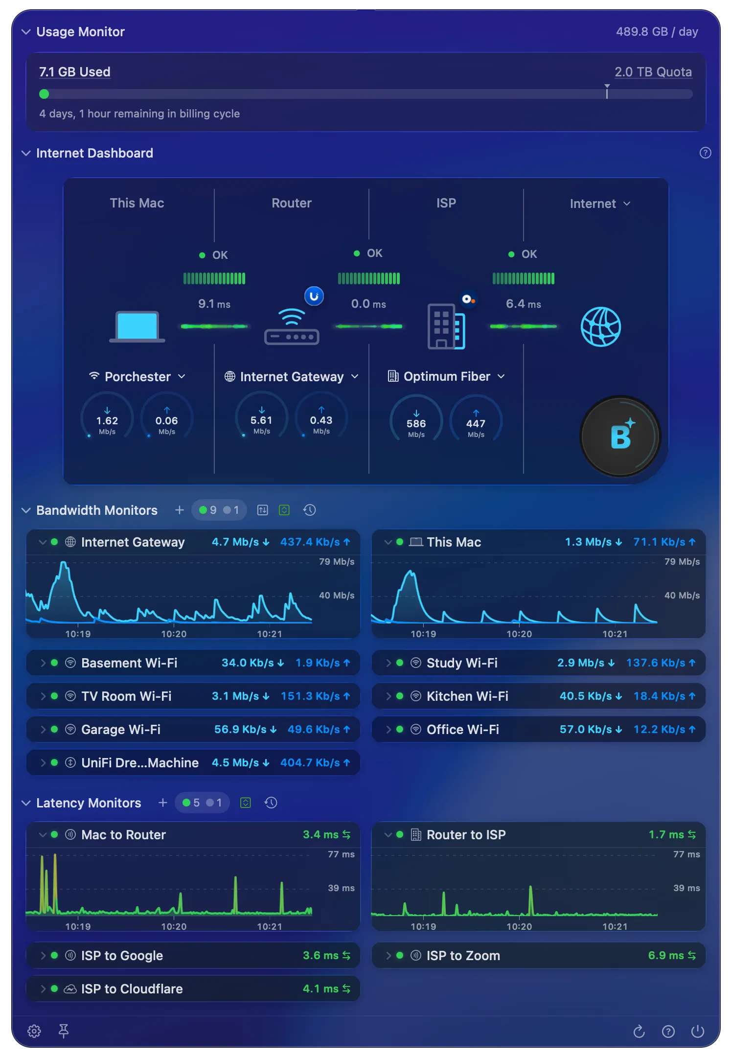 PeakHour's main window showing the Usage Monitor, Internet Dashboard, Bandwidth Monitors, and Latency Monitors